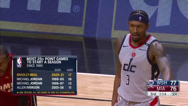 英雄联盟有礼投注-比尔开季连续17场25+超越乔丹 奇才近3战收获2胜